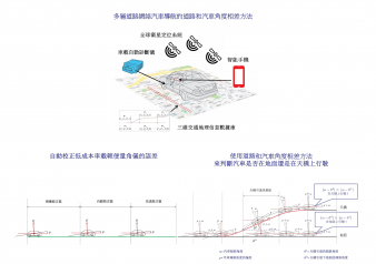 多層道路網絡汽車導航的道路和汽車角度相差方法