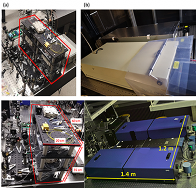 (a) Compact fibre laser sources for CRS imaging (in red box). 
(b) The commercial laser sources for CRS imaging.