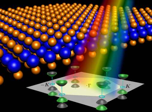 Two-dimensional materials have offered great potential to revolutionize microelectronics and information technology. Image reproduced by permission of Wang Yao and The Royal Society of Chemistry from Chem. Soc. Rev., 2015, 44, 2643