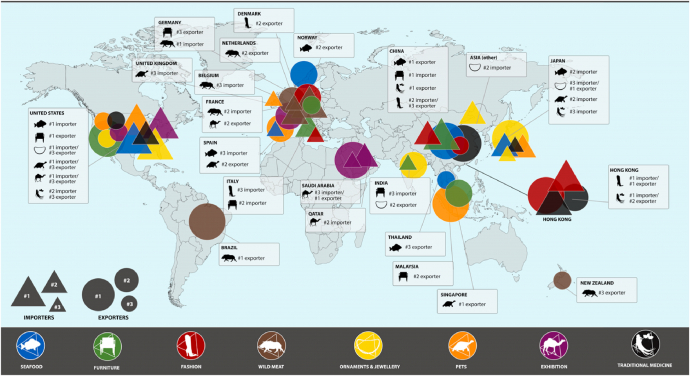 Top three import and export countries/territories for each wildlife trade category from 1997 to 2016 by total US$ trade value.