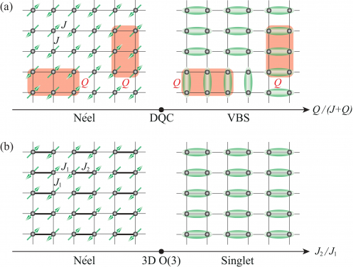 Figure 2. The two lattice models
Image caption: https://www.scifac.hku.hk/press