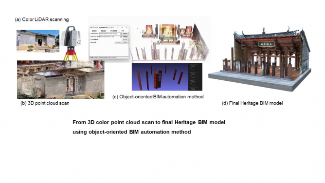 面向對象的BIM自動化方法應用於 三維彩色點雲數據的文化遺產BIM建